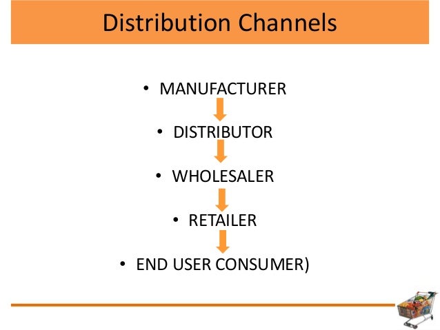 Solutions for Retail Marketing Managers
